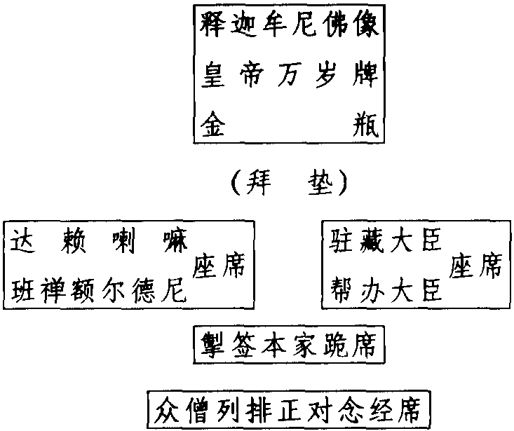 (四) 駐藏大臣職權(quán)的明定完善